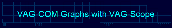 VAG-COM Graphs with VAG-Scope