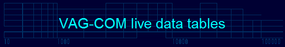 VAG-COM live data tables
