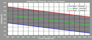 vagcom_tdi_timing