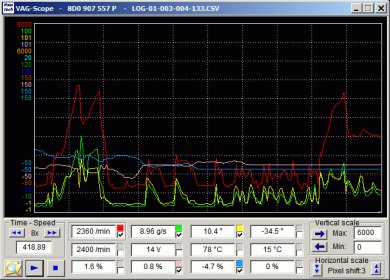 vagcom_vagscope_ graph
